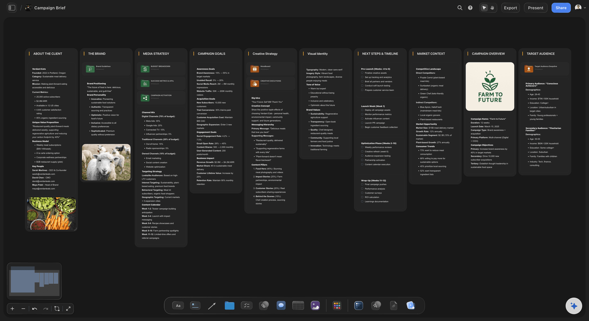 Storyflow Campaign Brief template showing labeled blocks for objective, audience, key message, deliverables, channels, and timeline on a canvas
