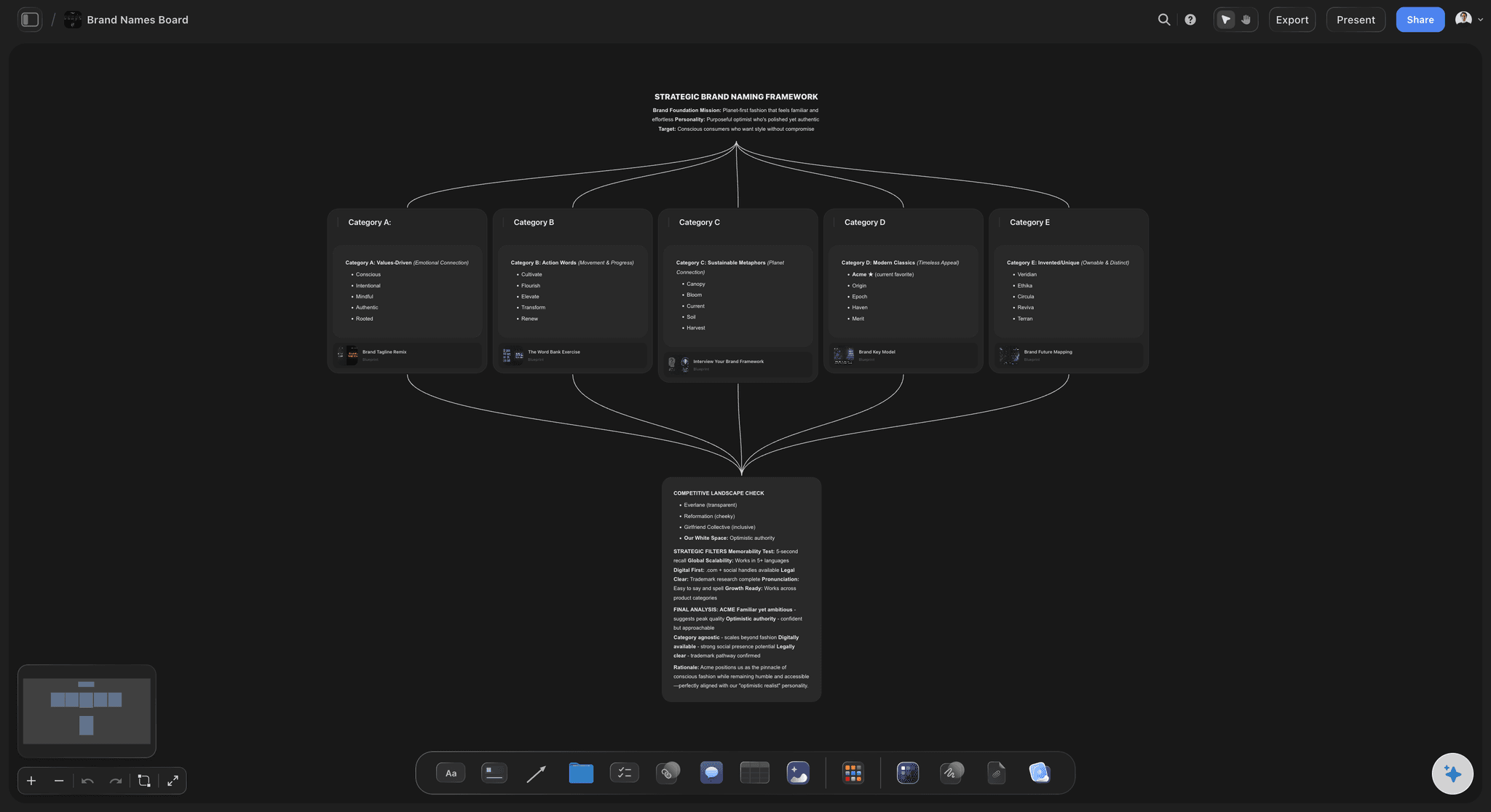 Brand Names Board template in Storyflow showing brainstorm lists, name direction clusters, and a finalist shortlist on an infinite canvas