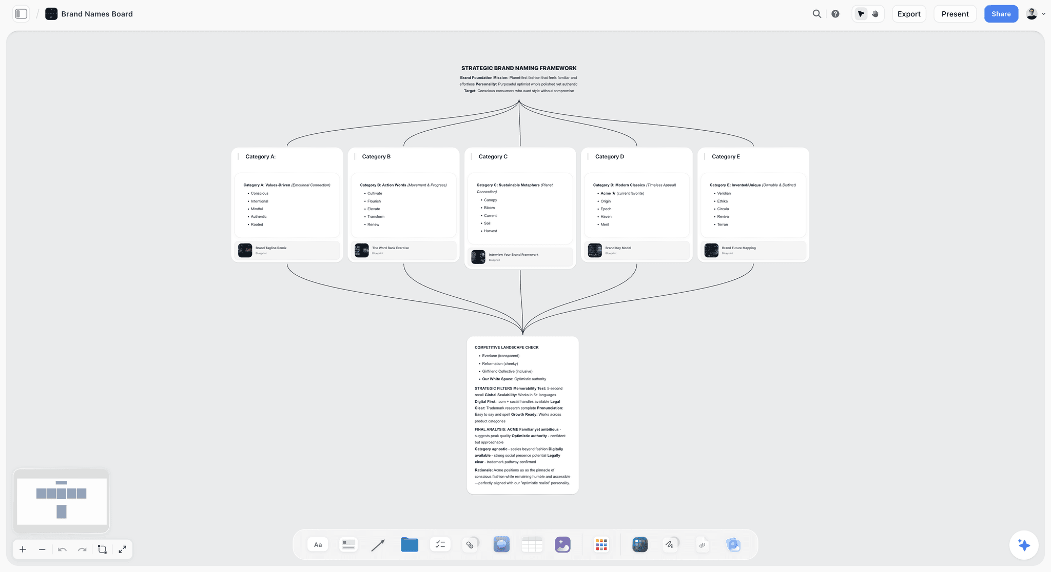 A Storyflow brand naming board with five category walls of name candidates connected by arrows to a competitive landscape check card, showing name options compared against the positioning instead of chosen by taste
