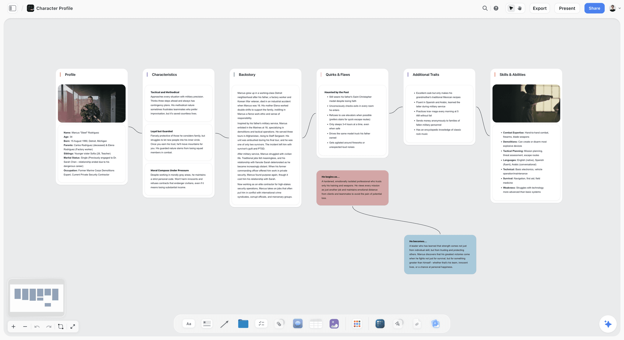 Character Profile template in Storyflow