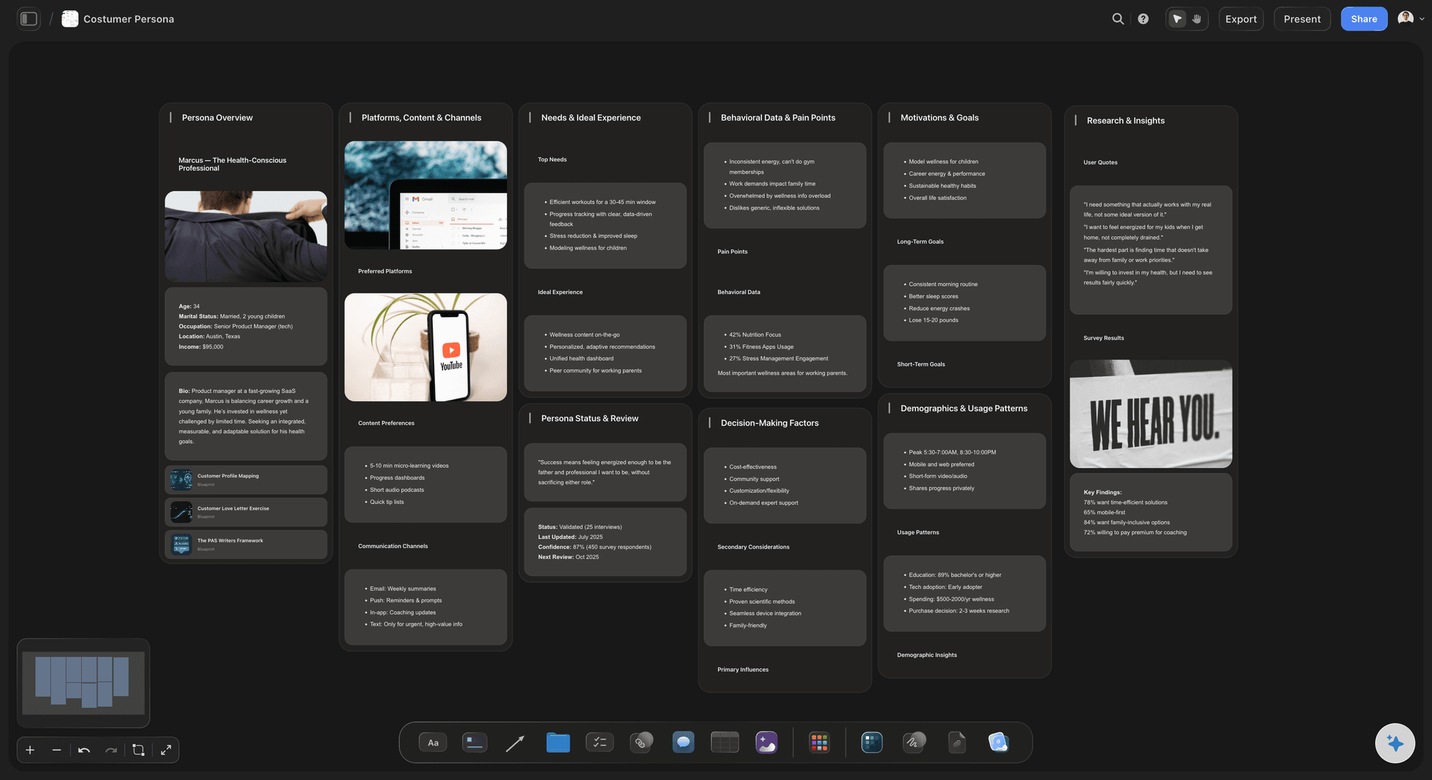 Customer Persona template in Storyflow showing labeled sections for demographics, goals, pains, behaviors, channels, and a quote bank on an infinite canvas
