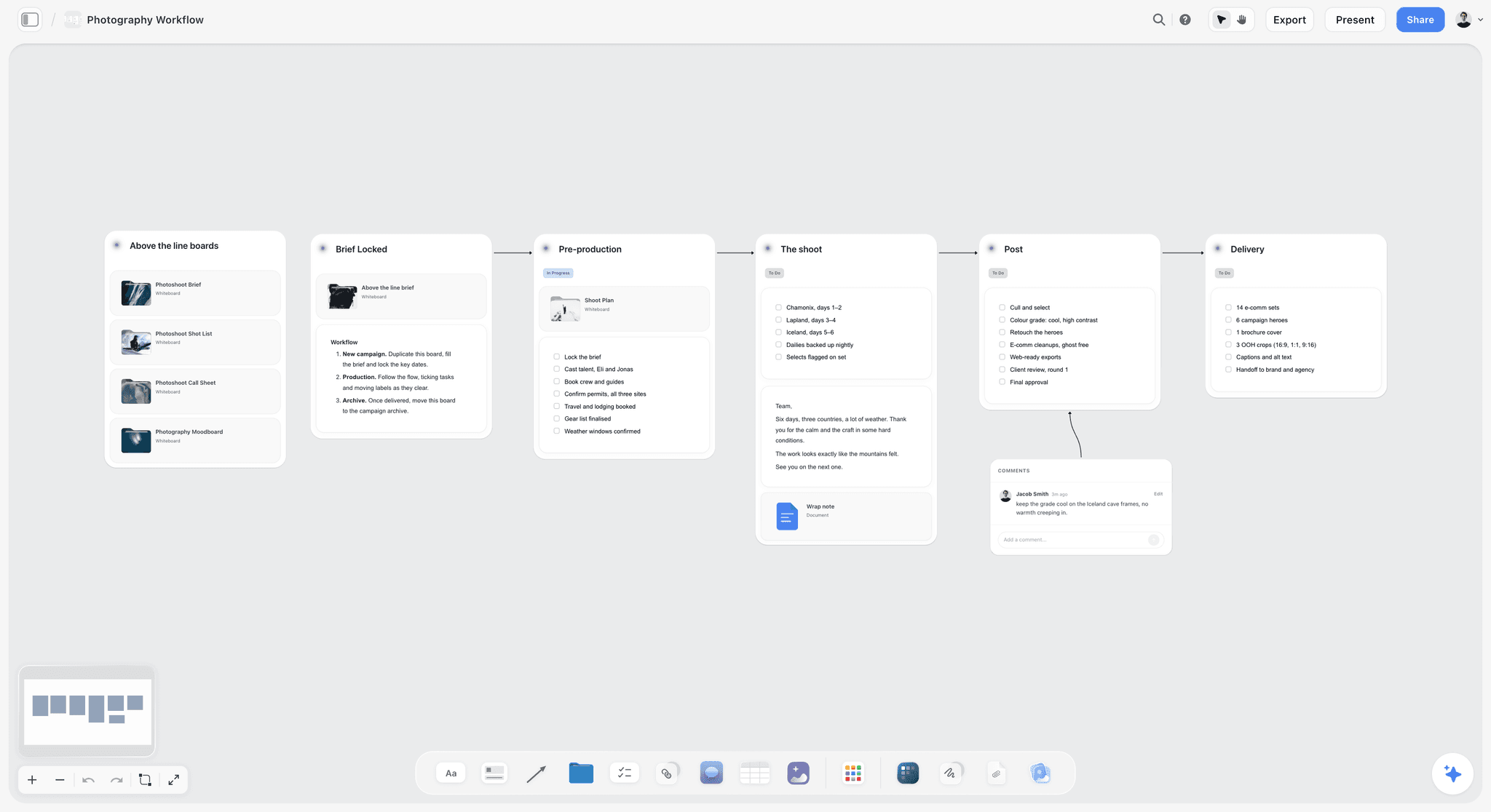 A photography workflow board in Storyflow, from the client brief through moodboard, shot list and shoot-day planning on one canvas
