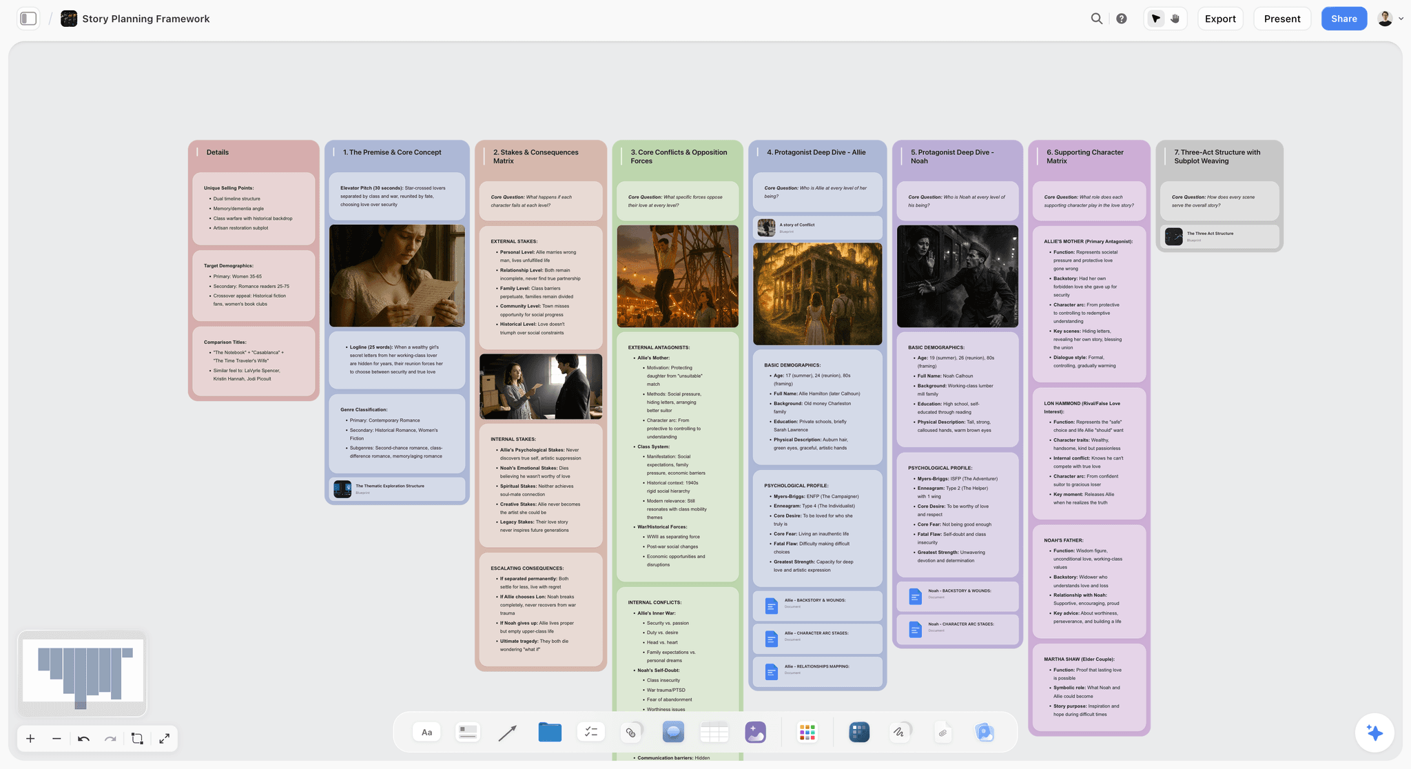 Story Plan template in Storyflow
