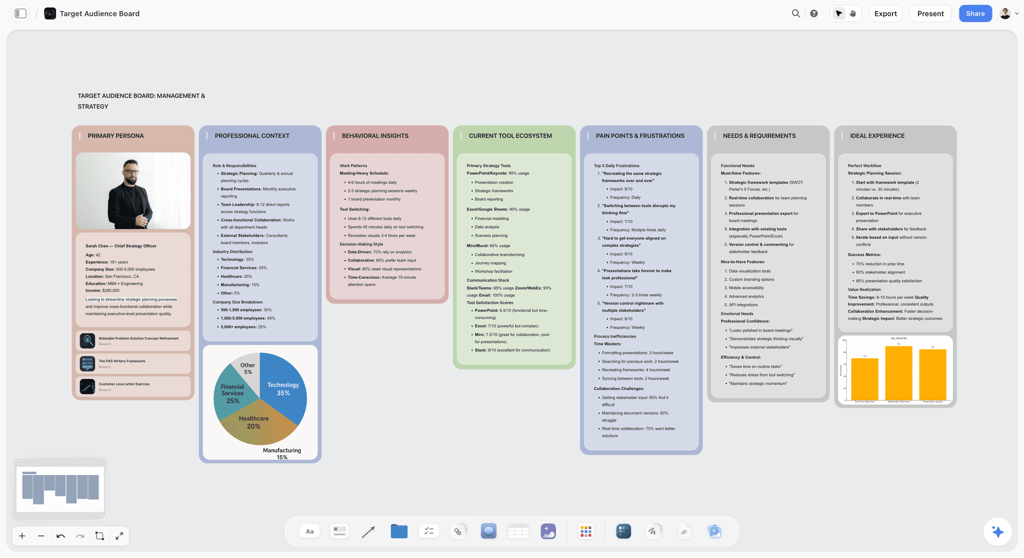Target Audience template in Storyflow