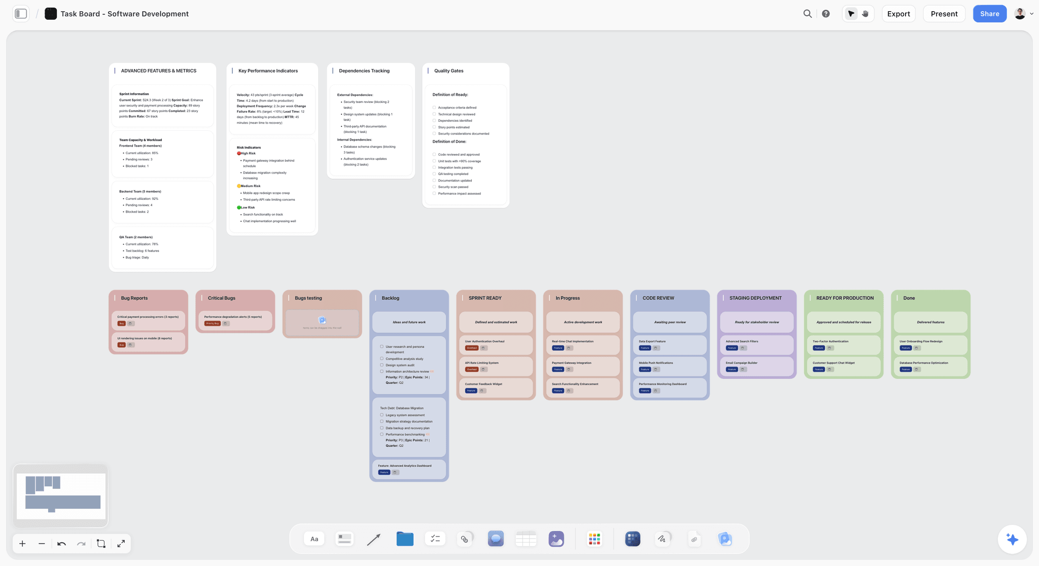 Software Development Taskboard template in Storyflow