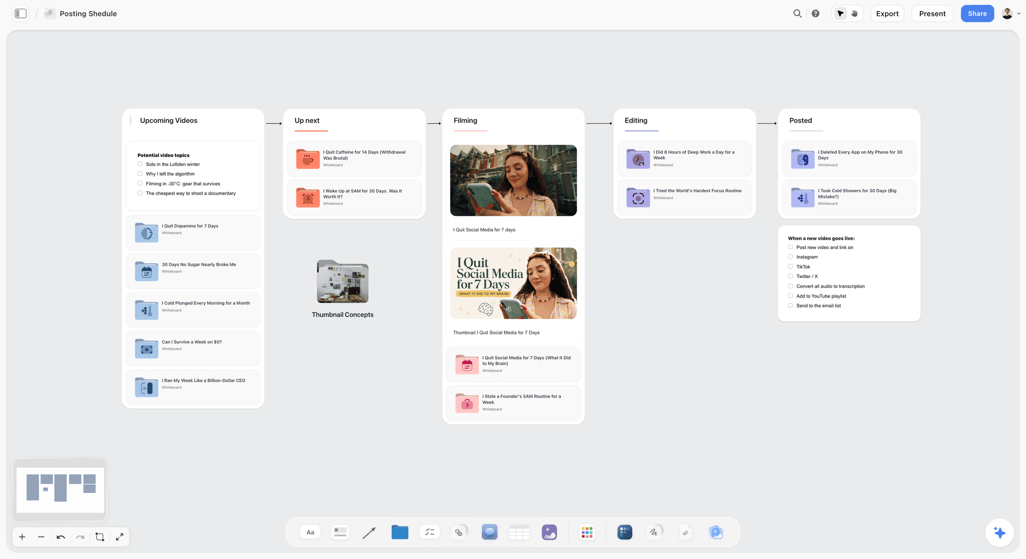 A Storyflow posting schedule board with walls for upcoming videos, up next, filming, editing and posted, with thumbnail concepts beside the videos