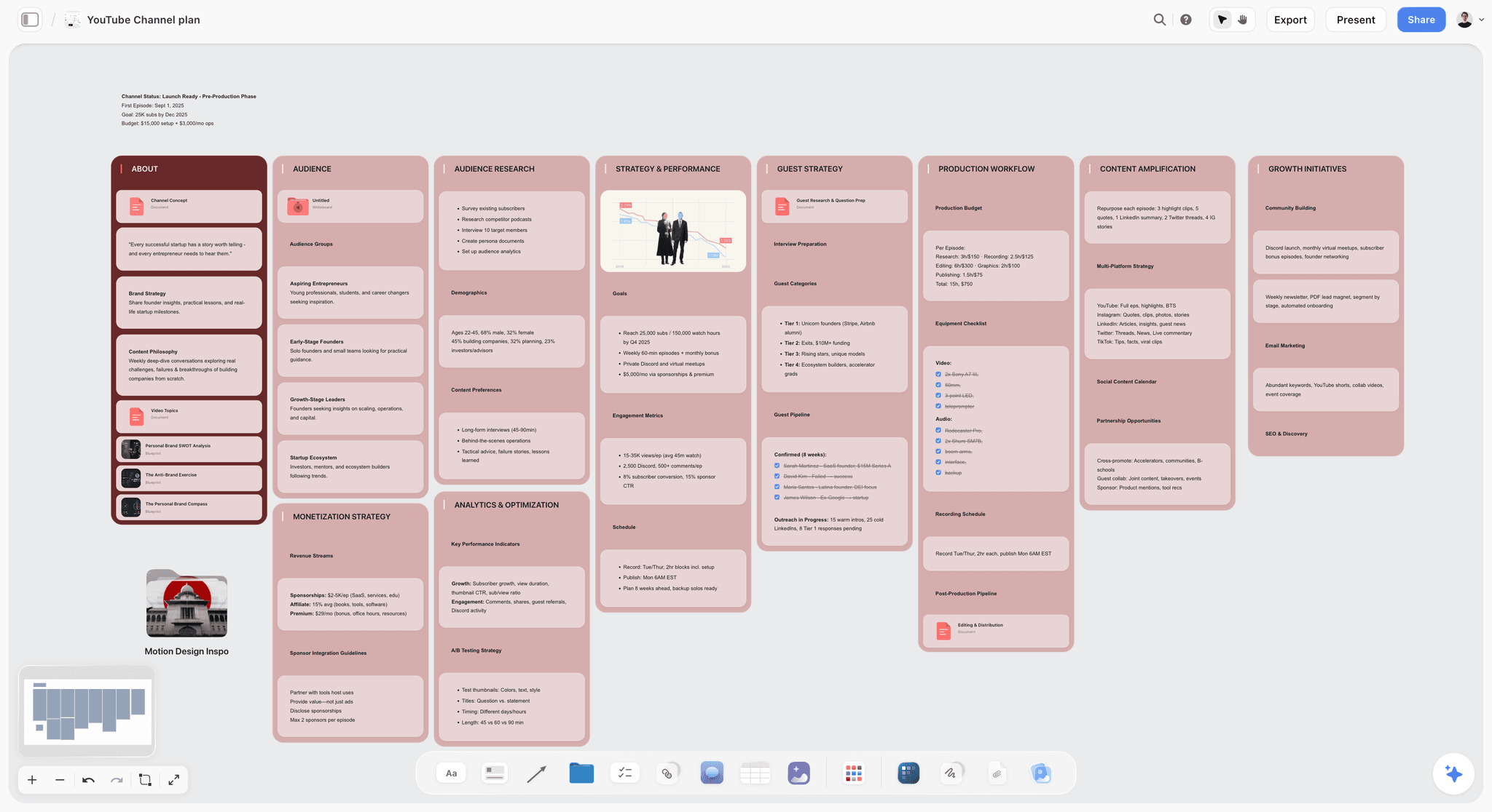 A YouTube channel plan board in Storyflow with about, audience, audience research, strategy and performance, guest strategy, production workflow, content amplification and growth walls