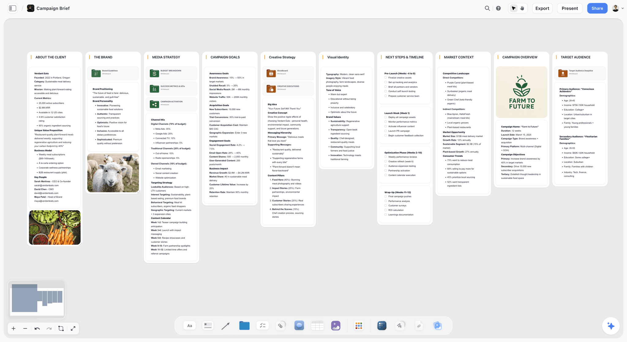Storyflow campaign brief board for a meal-service launch, with walls for the client, overview, audience, goals, brand, creative strategy and media plan, and folder tiles for brand guidelines, budget and moodboard