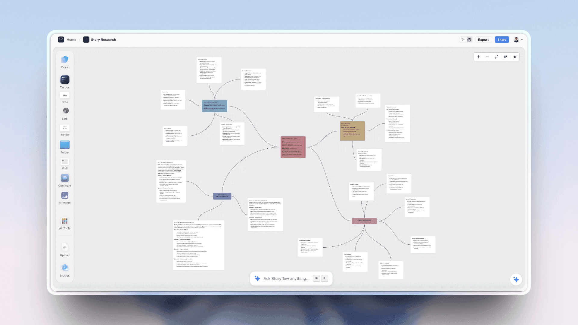 A story research board in Storyflow laid out as a mind map, with a premise card in the centre branching out to character notes, the world, a plot structure and themes, which is the Snowflake idea of growing a story outward from one sentence